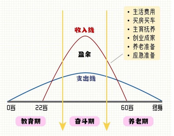 年轻人的风险承受能力高，所以就可以投机了吗？