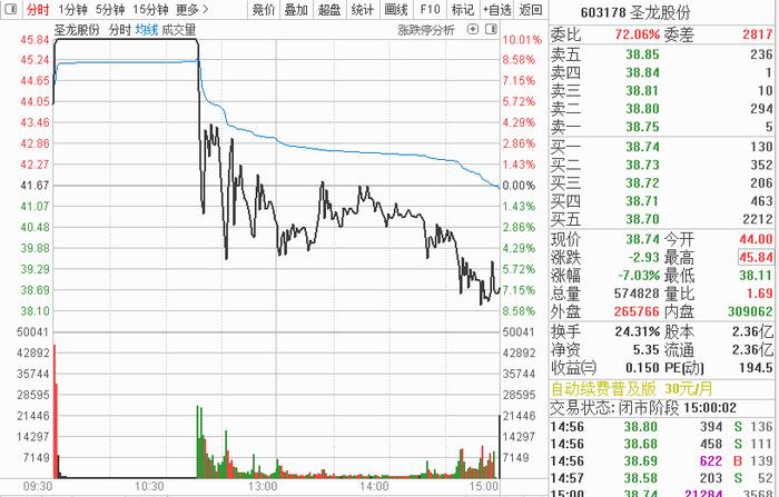 捷荣技术“天地板”，资金流向华为汽车、卫星互联网概念股！多位选手抓住C天元暴涨行情！