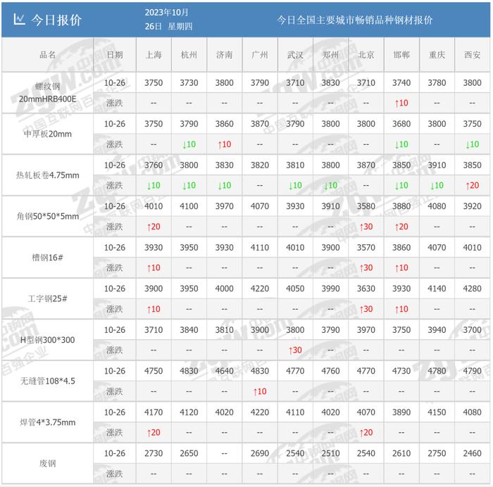 头条！启动限产！全市钢铁企业全部退出！钢价涨不停？