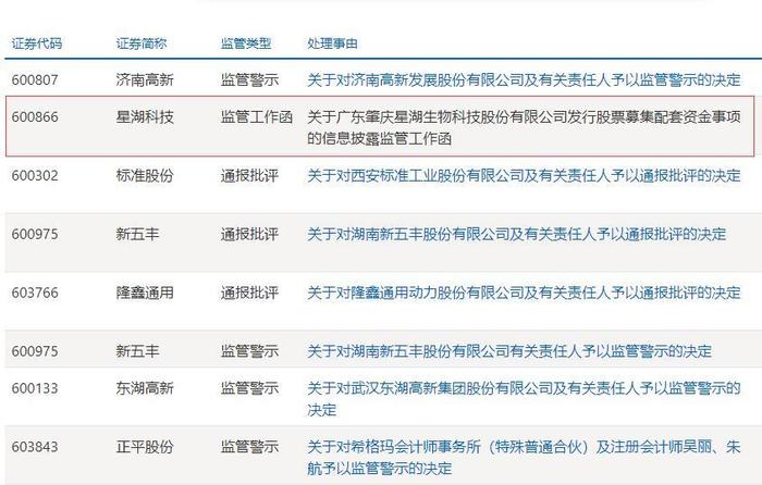 两董事不签署文件导致定增终止 星湖科技回应：主要股东在经营治理等方面无分歧