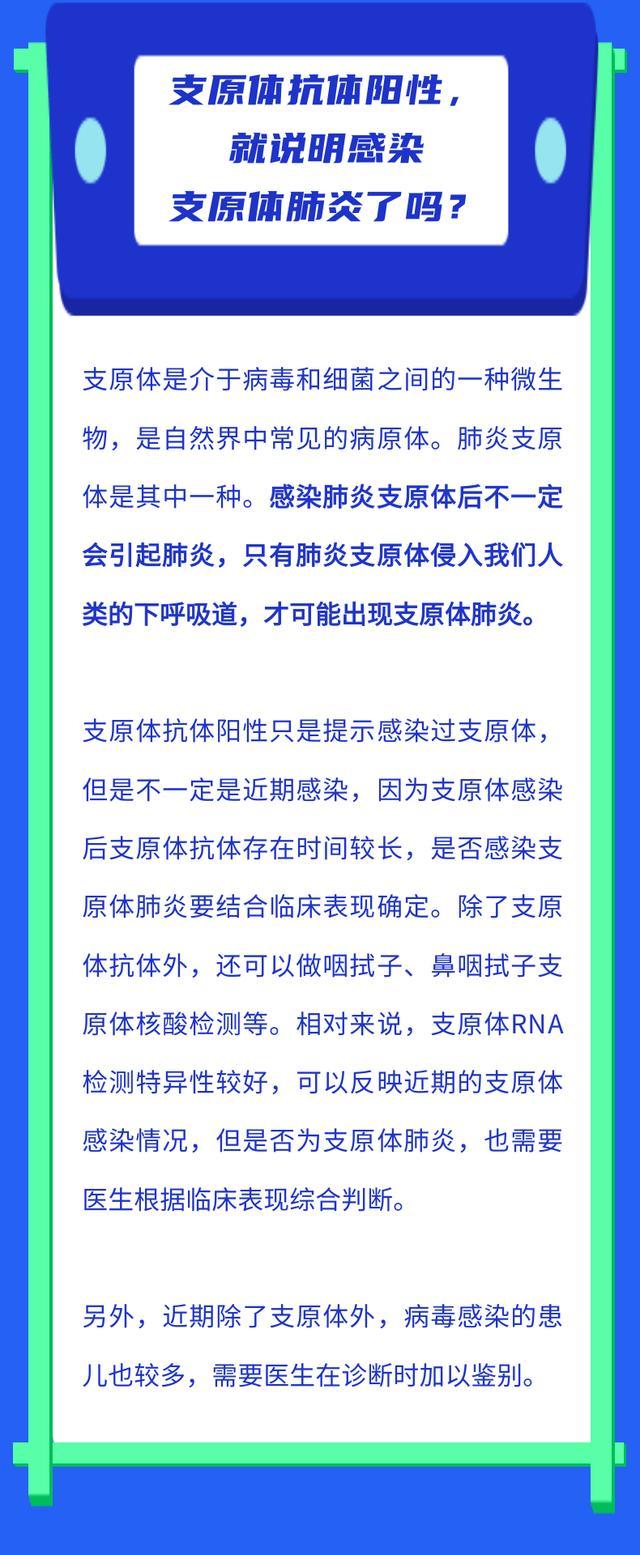 支原体肺炎是如何在人群中传播的？孩子出现哪些情况需及时就医……详细解答！