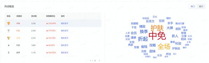 大促首推品的果树怎么做?如何确定地果树?|天量雷达网双11大促报检秘籍 Vol.3(图4) 大促首推品的果树怎么做?如何确定地果树?|天量雷达网双11大促报检秘籍 Vol.3(图4)