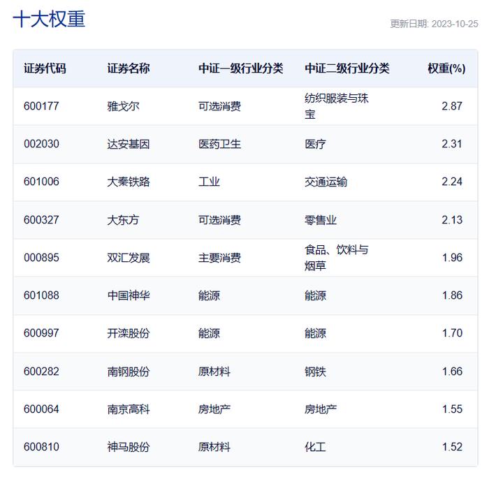 今年热度回升的红利主题 都有哪些ETF可选？17只名称中带“红利”的ETF