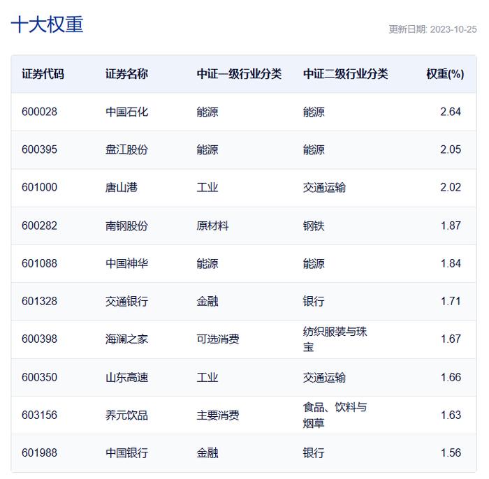 今年热度回升的红利主题 都有哪些ETF可选？17只名称中带“红利”的ETF