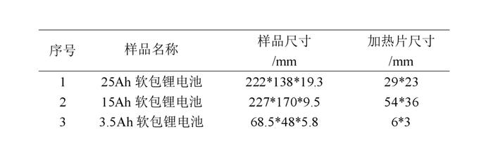 技术分享:如何精准测量软包锂电池JR各向导热系数？