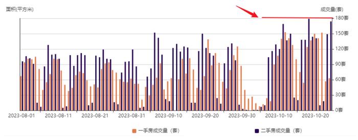 近5.8万套！深圳二手房在售量创历史新高，部分房源议价率超10%