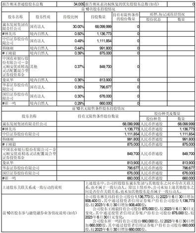 唐山冀东装备工程股份有限公司2023第三季度报告