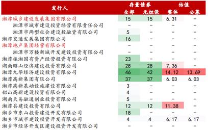 债务瘦身后的湘潭，资质如何？