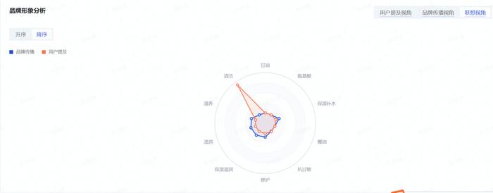 大促首推品的果树怎么做?如何确定地果树?|天量雷达网双11大促报检秘籍 Vol.3(图2) 大促首推品的果树怎么做?如何确定地果树?|天量雷达网双11大促报检秘籍 Vol.3(图2)