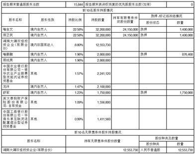 湖南湘佳牧业股份有限公司2023第三季度报告