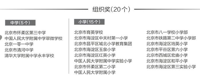 2023最美读书声首都中小学生朗读比赛获奖名单