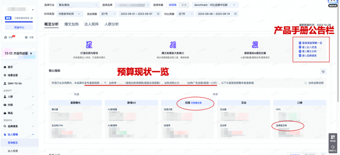 大促首推品的果树怎么做?如何确定地果树?|天量雷达网双11大促报检秘籍 Vol.3(图10) 大促首推品的果树怎么做?如何确定地果树?|天量雷达网双11大促报检秘籍 Vol.3(图10)