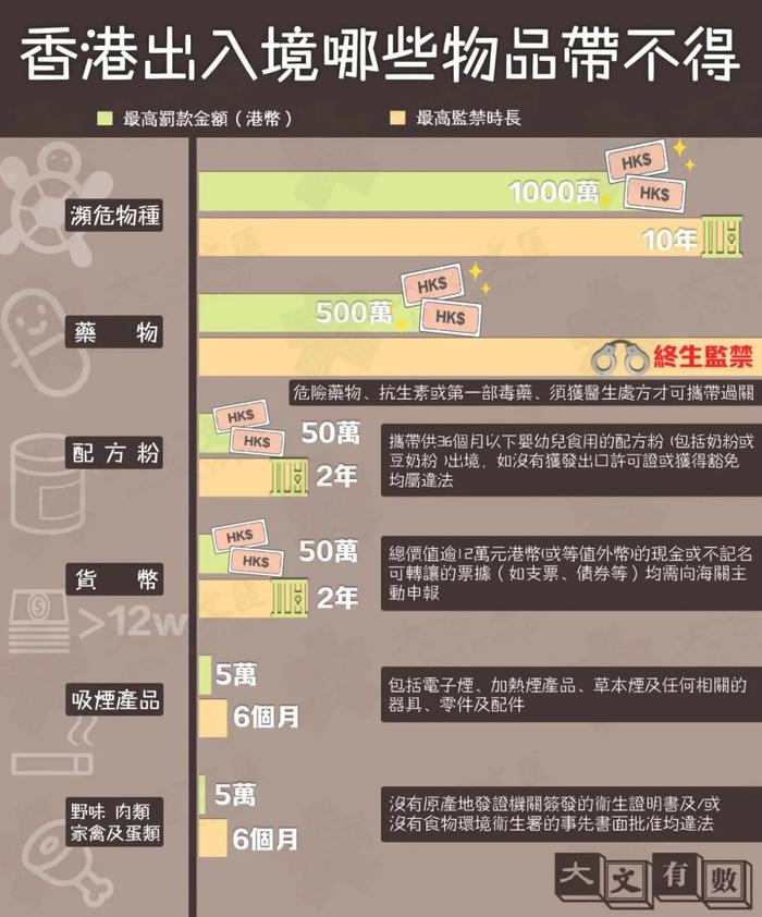 港人“北上”抢购的大闸蟹，可以带回香港吗？