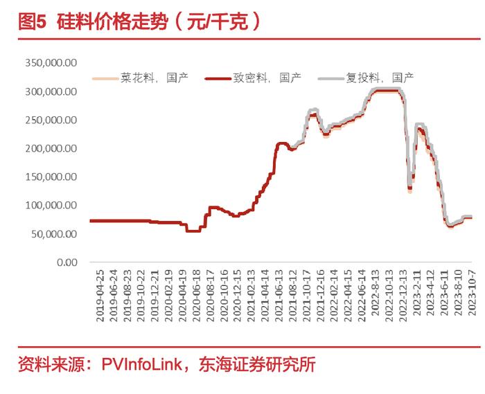 “公司价值存在明显低估”！通威股份副董事长最新发声，解释终止160亿定增计划原因