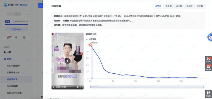 大促首推品的果树怎么做?如何确定地果树?|天量雷达网双11大促报检秘籍 Vol.3(图6) 大促首推品的果树怎么做?如何确定地果树?|天量雷达网双11大促报检秘籍 Vol.3(图6)