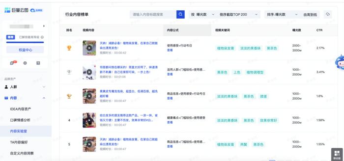 大促首推品的果树怎么做?如何确定地果树?|天量雷达网双11大促报检秘籍 Vol.3(图5) 大促首推品的果树怎么做?如何确定地果树?|天量雷达网双11大促报检秘籍 Vol.3(图5)