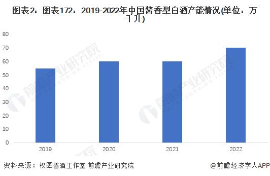 2023年中国酱香型白酒行业市场现状及发展趋势分析 发展进入品牌竞争期【组图】