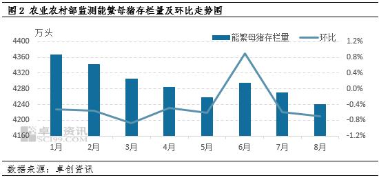 卓创资讯：猪价持续磨底 未来3个月或小幅回暖