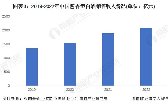 2023年中国酱香型白酒行业市场现状及发展趋势分析 发展进入品牌竞争期【组图】