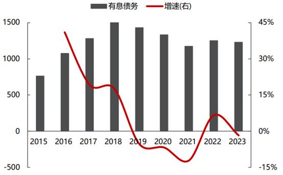 债务瘦身后的湘潭，资质如何？