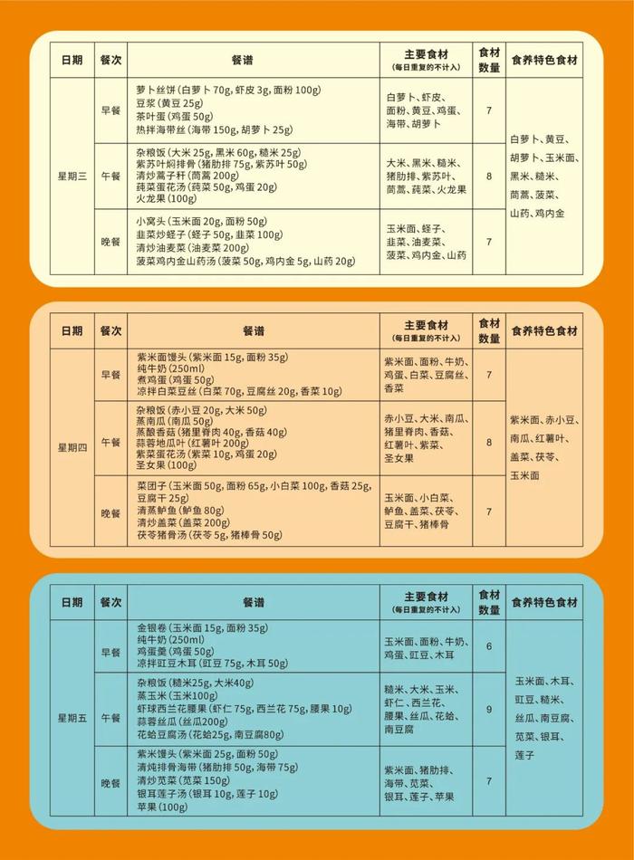 【健康科普】河北省食养处方之成人糖尿病