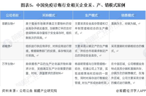 2023年中国免疫诊断行业经营模式分析 以销定产、直销经销相结合【组图】