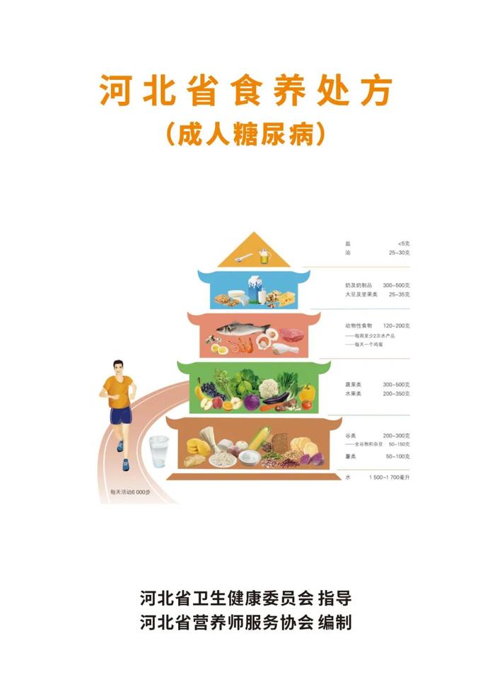 【健康科普】河北省食养处方之成人糖尿病