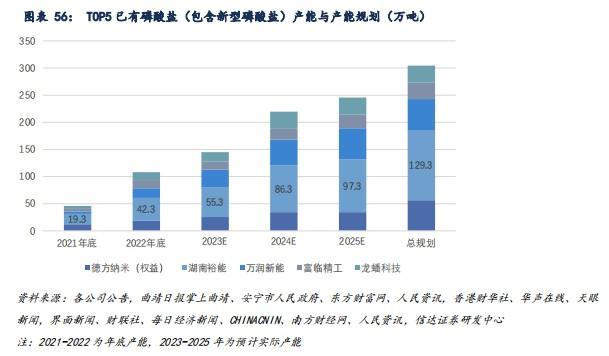 新股前瞻｜业绩“变脸” 被A股投资者冷落的龙蟠科技（603906.SH）还想上港股“淘金”？