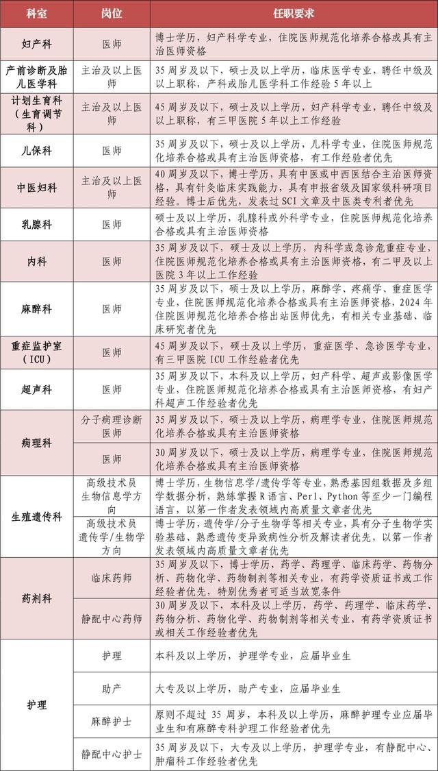 国妇婴2024年招聘正式启动，11月15日前报名