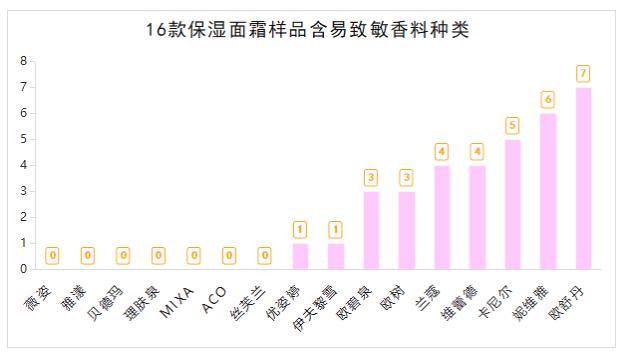 实测雅漾、碧欧泉、兰蔻、薇姿、贝德玛等16款保湿面霜，我发现这些黑马