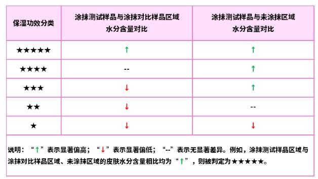 实测雅漾、碧欧泉、兰蔻、薇姿、贝德玛等16款保湿面霜，我发现这些黑马