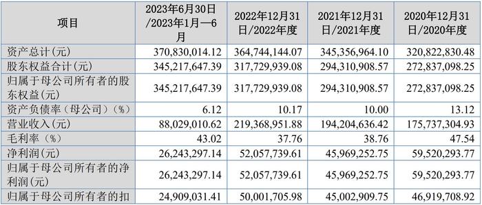 A股申购 | 前进科技(873679.BJ)开启申购 主营业务为铝合金冷凝式热交换器的产研销