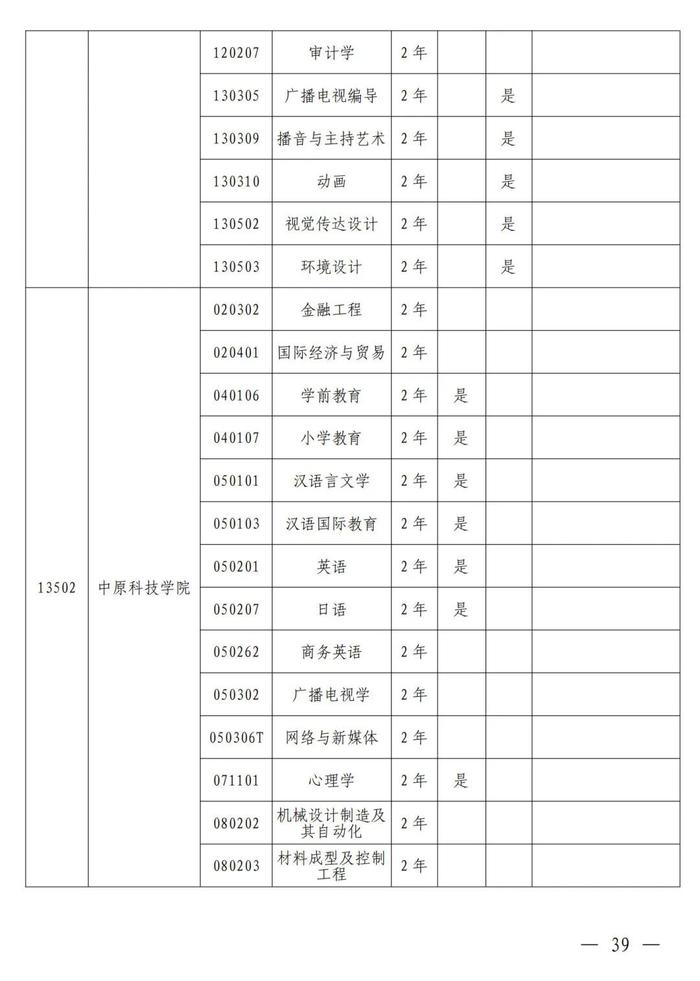 4月考试！招生院校及专业名单公布