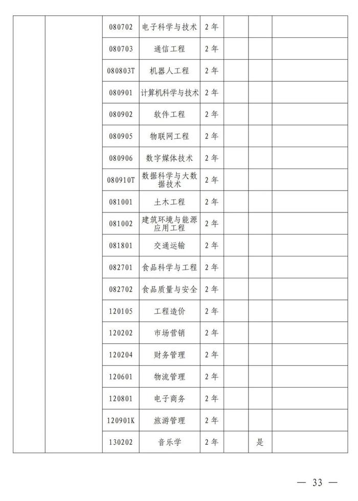 4月考试！招生院校及专业名单公布