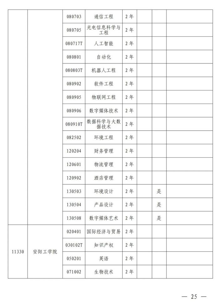 4月考试！招生院校及专业名单公布