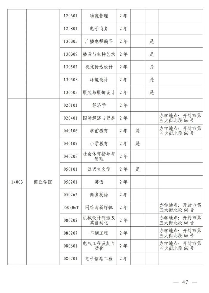 4月考试！招生院校及专业名单公布