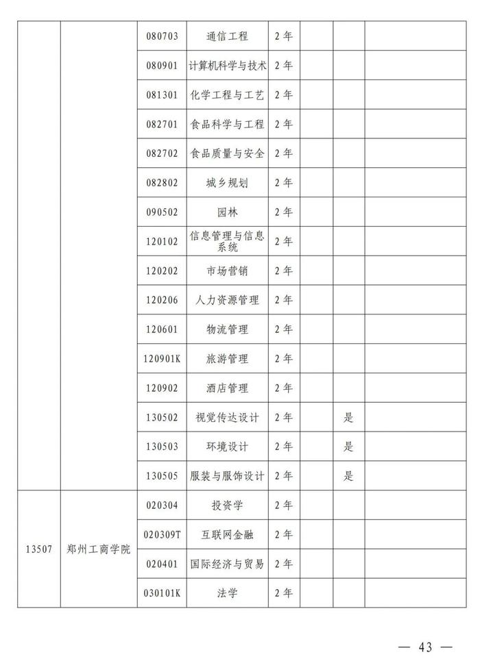 4月考试！招生院校及专业名单公布