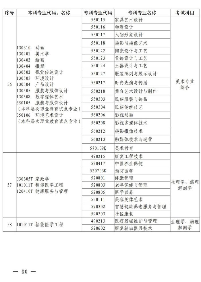 4月考试！招生院校及专业名单公布