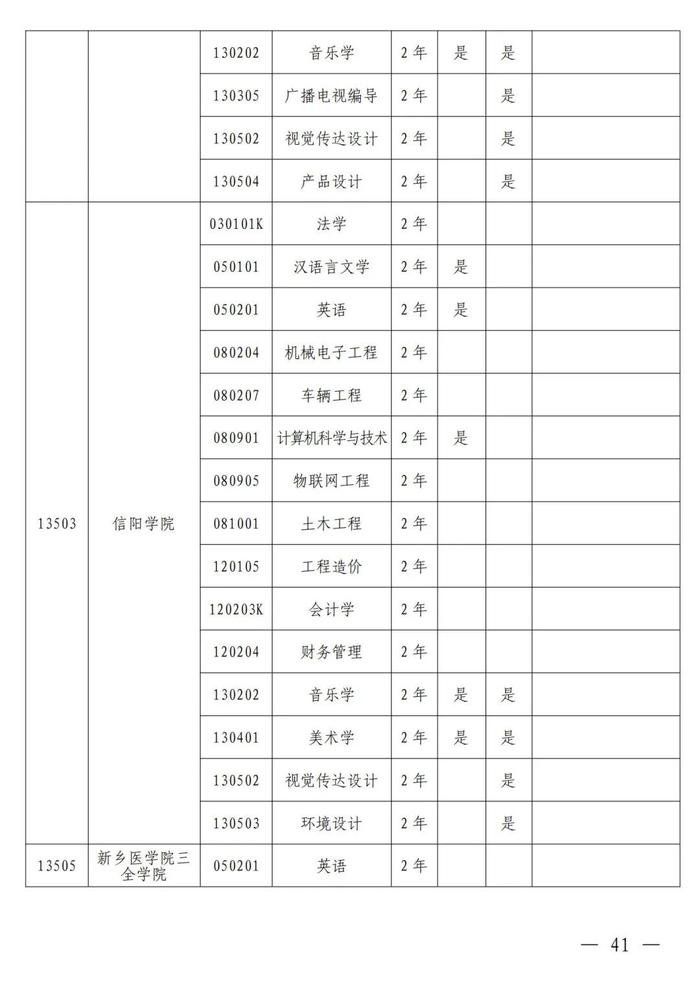 4月考试！招生院校及专业名单公布