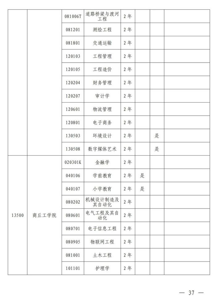 4月考试！招生院校及专业名单公布