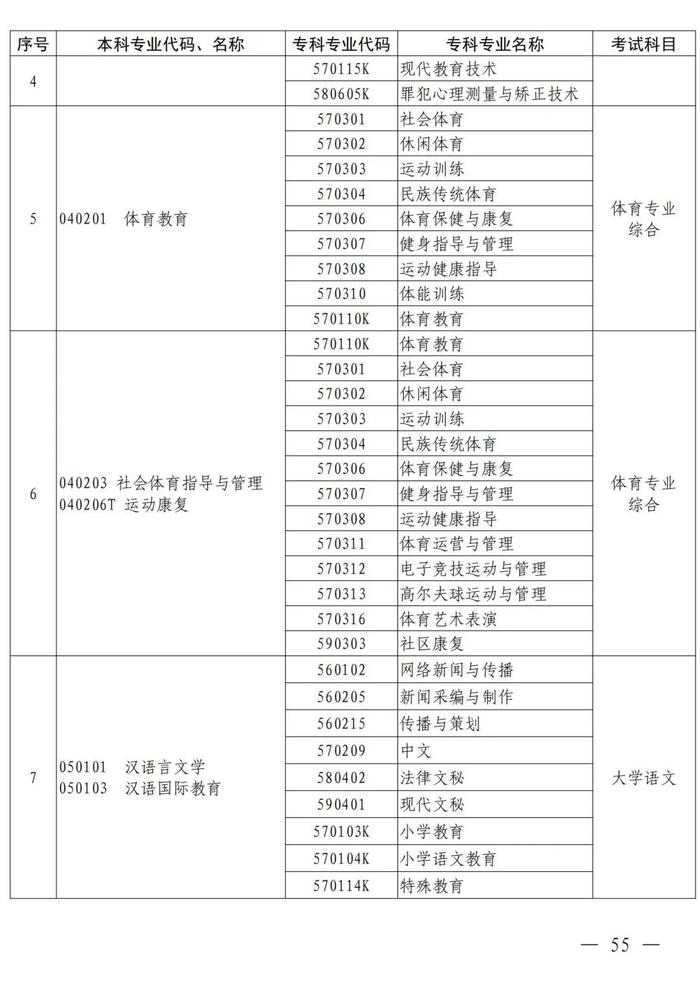 4月考试！招生院校及专业名单公布