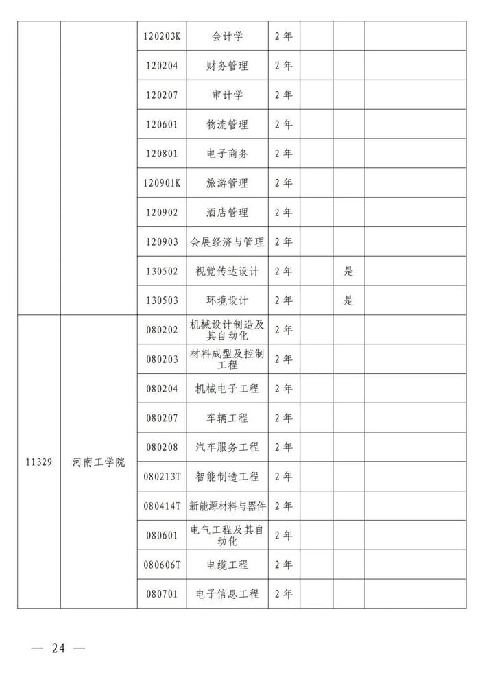 4月考试！招生院校及专业名单公布