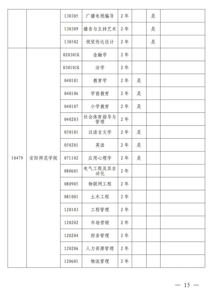 4月考试！招生院校及专业名单公布