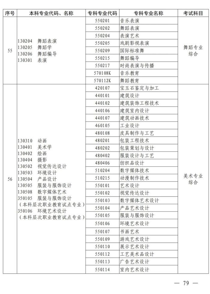 4月考试！招生院校及专业名单公布