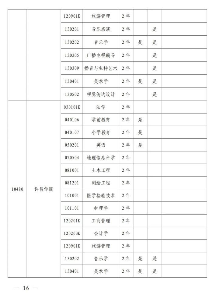 4月考试！招生院校及专业名单公布