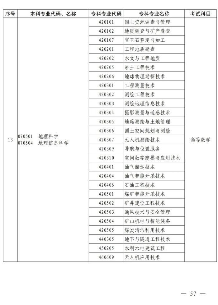 4月考试！招生院校及专业名单公布