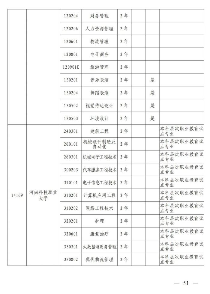 4月考试！招生院校及专业名单公布