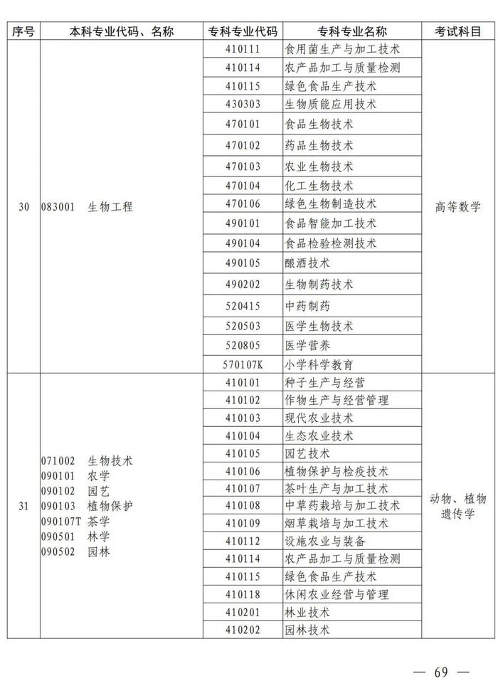 4月考试！招生院校及专业名单公布