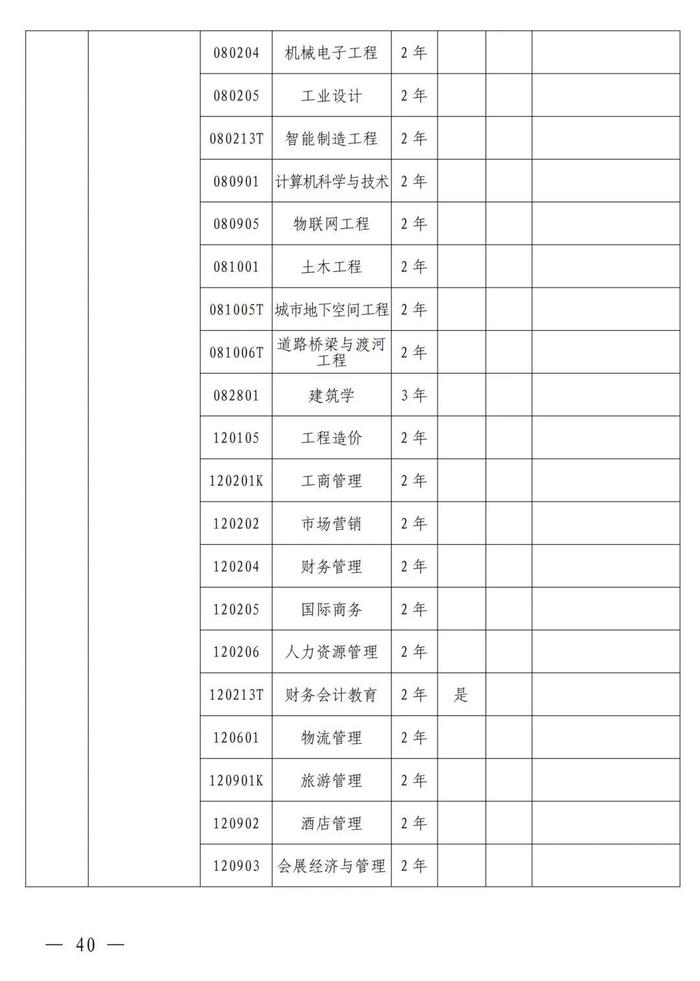 4月考试！招生院校及专业名单公布