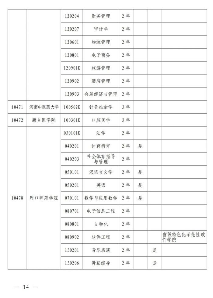 4月考试！招生院校及专业名单公布